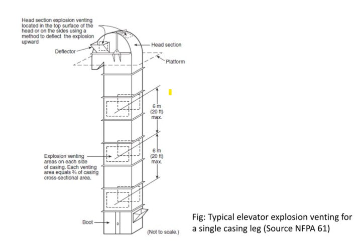 Explosion Vents & Hardware